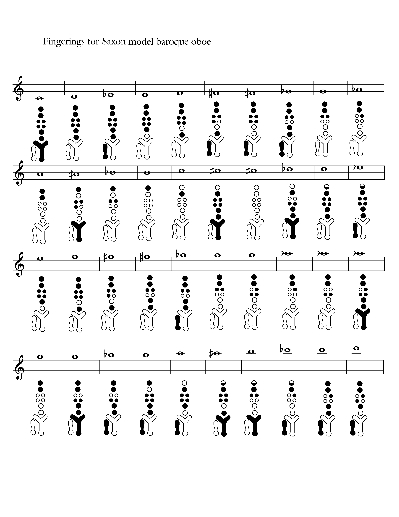 baroque-oboe-fingerings-and-exercises